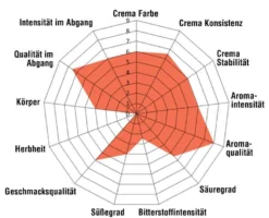 Kaffeegetränke -Kaffeegetränke 100 Jamaica Blue Mountain Aromarosez1qiEZ9oAWYBQ