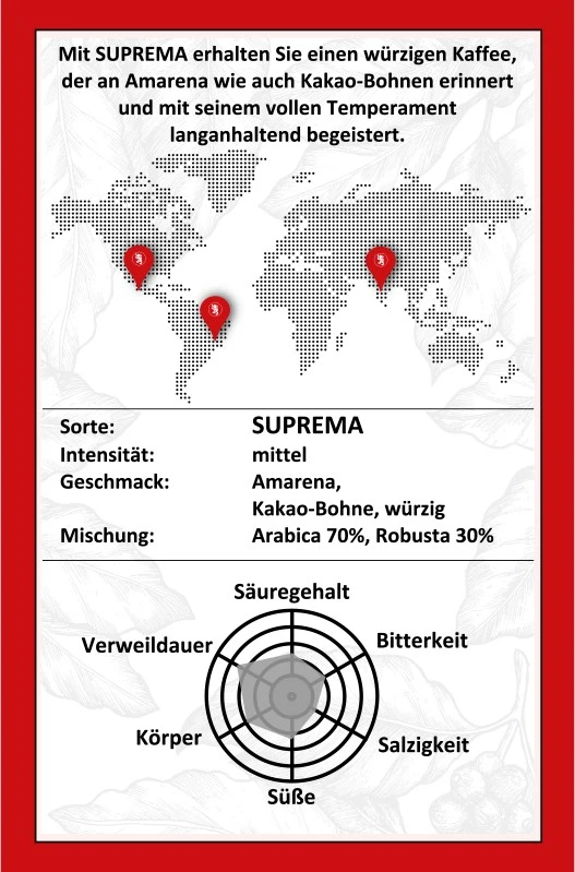 Mocambo Suprema Espresso 2 Mocambo Suprema Espresso – Bild 2