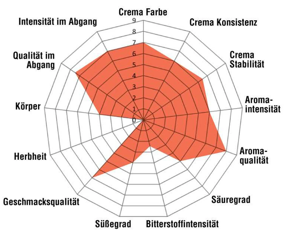 Galapagos San Cristobal Arabicabohnen 2 Galapagos San Cristobal Arabicabohnen – Bild 2